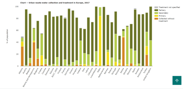 Profile: Polish water sector • Water News Europe